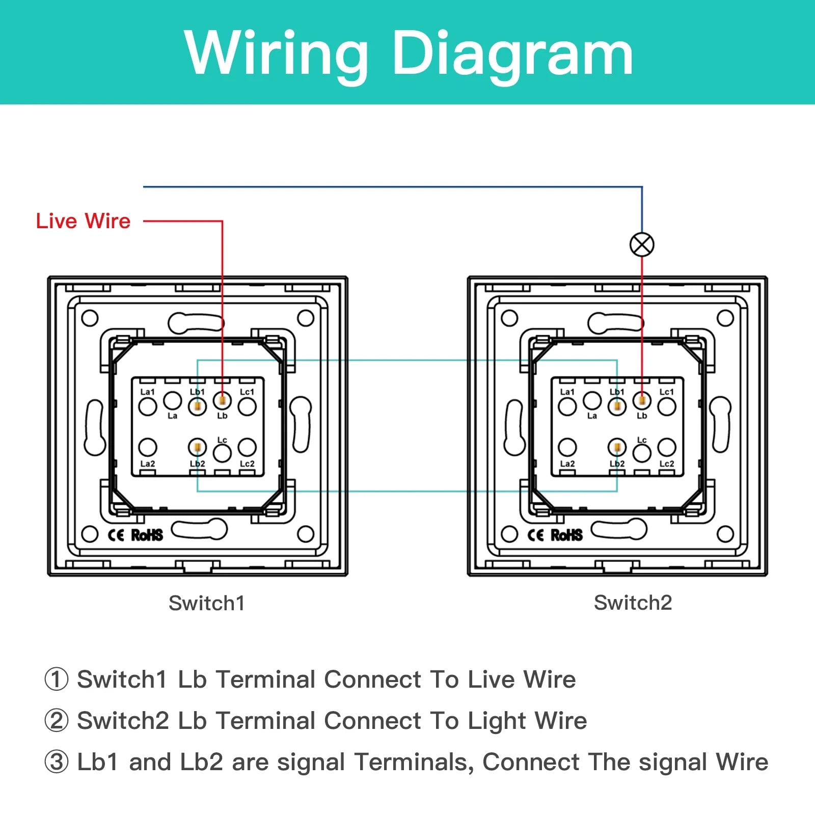 BSEED 1/2/3 Gang Wandschalter 2-Wege-Treppenlichtschalter Plus Typ-C USB-Buchse EU-Standard-Glasscheibe.