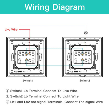 BSEED 1/2/3 Gang Wandschalter 2-Wege-Treppenlichtschalter Plus Typ-C USB-Buchse EU-Standard-Glasscheibe.