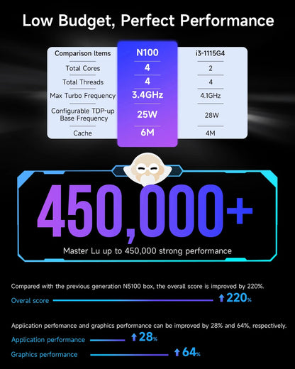 MLLSE G3 Mini PC Intel 12th Alder Lake N100 DDR4 8GB RAM 256GB ROM WiFi 5 BT4.2 Windows 11 Pro Desktop Computer  HDMI*2.