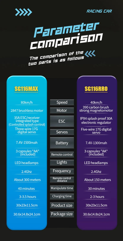 SG116 MAX 1:16 High Speed Drift Racing Car 80KM/H Brushless Motor 4WD SG316 MAX RC Off Road Car Monster Trucks Toy For Kids Gift