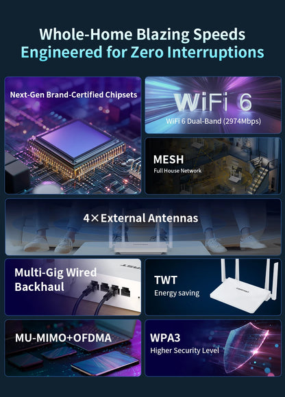 Comfast AX3000 Mesh Wifi 6 Router 3000Mbps Dual Band 2.4/5GHz Gigabit WIFI6 Router 802.11AX MU-MIMO EasyMesh Signal Range Router.