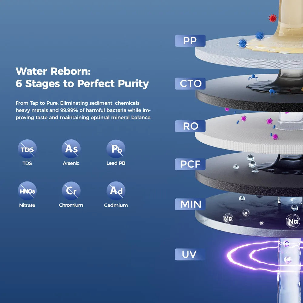 Hydrofast W100 Countertop Water Purifier,Food-Grade Materials,Hot & Ambient Water,8 Temperatures,Comprehensive UV Sterilization.