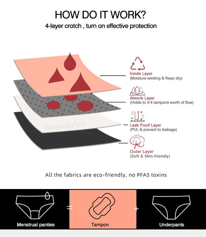 3PCS/Lot Menstrual Panties Woman Very Abundant Flow Menstruation Underwear High Waist Leak Proof Period Panties for Girls Set.