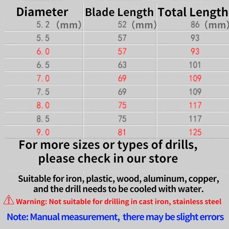 Heißer Verkauf 5,2mm-9,0mm 5 Stücke/10 stücke Bohrer HSS HSS Stahl Bohrer Bits set Werkzeug Hohe Qualität Elektrische Power Werkzeuge Bohrer