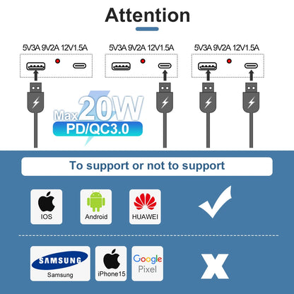 SRAN USB-Wandsteckdose, 20 W, schnelles Laden und 5 V, 2 A, EU-Standard, 82 x 82 mm, flammhemmendes PC-Panel, USB-Typ-C-Kombination.