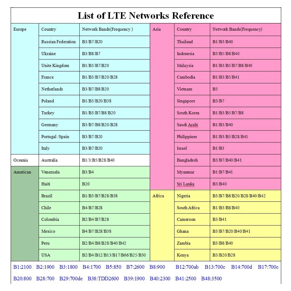 4G/5G Mobile WIFI Router 150Mbps 4G LTE Wireless Router 2200mA Portable MiFi Modem Mobile Pocket Wifi Hotspot with Sim Card Slot.
