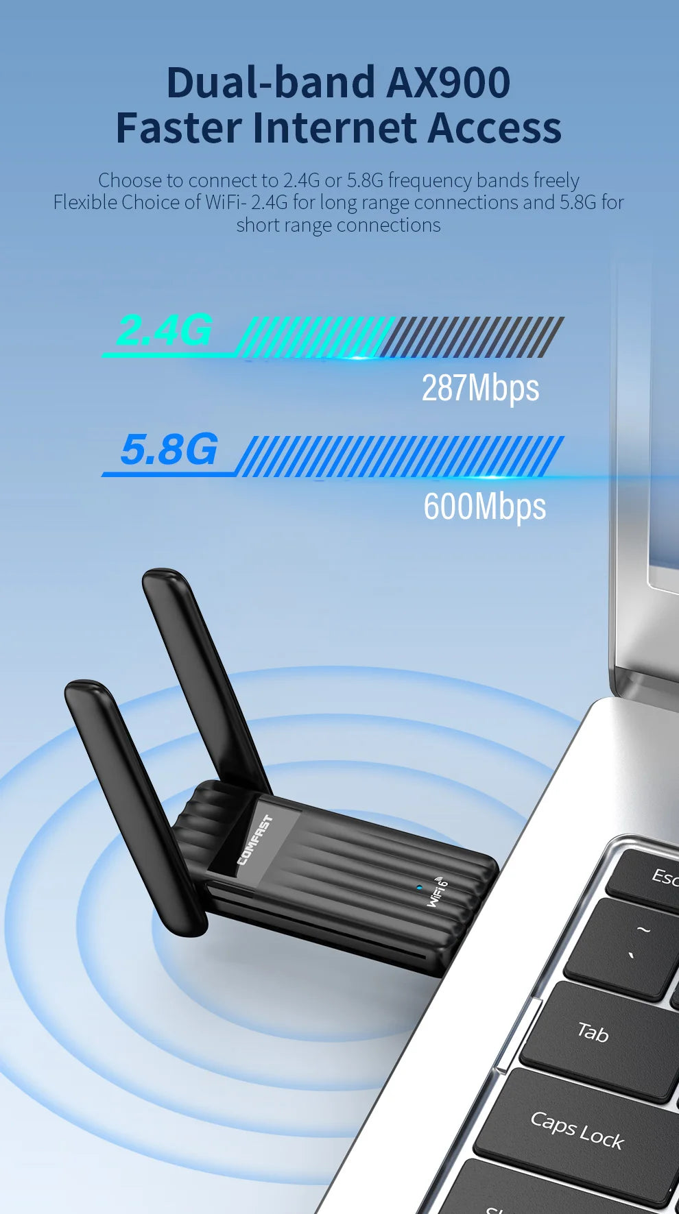 COMFAST 900Mbps WiFi 6 BT 5.3 USB Adapter Dual Band 2.4/5G RTL8851BU Wireless Free Drive Network Card For Laptop PC Win 10/11.