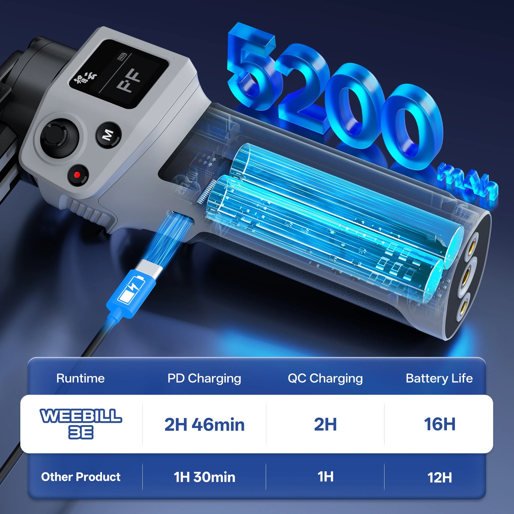 ZHIYUN Official CINEPEER WEEBILL 3E Handheld Camera Gimbal Stabilizer 3-Axis Cameras Gimbals for DSLR Mirrorless Cameras.