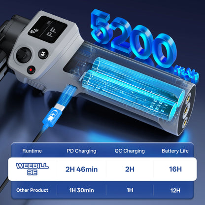 ZHIYUN Official CINEPEER WEEBILL 3E Handheld Camera Gimbal Stabilizer 3-Axis Cameras Gimbals for DSLR Mirrorless Cameras.