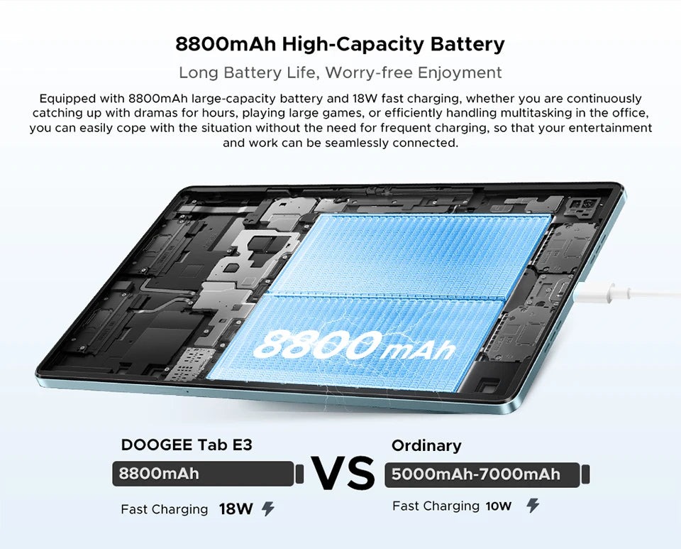 DOOGEE Tab E3 Tablet 11" Screen Android 15 Gemini AI 7.5mm Ultra-thin 32GB (8+24) 256GB Dual Speakers 8800mAh Battery Smart Pad.