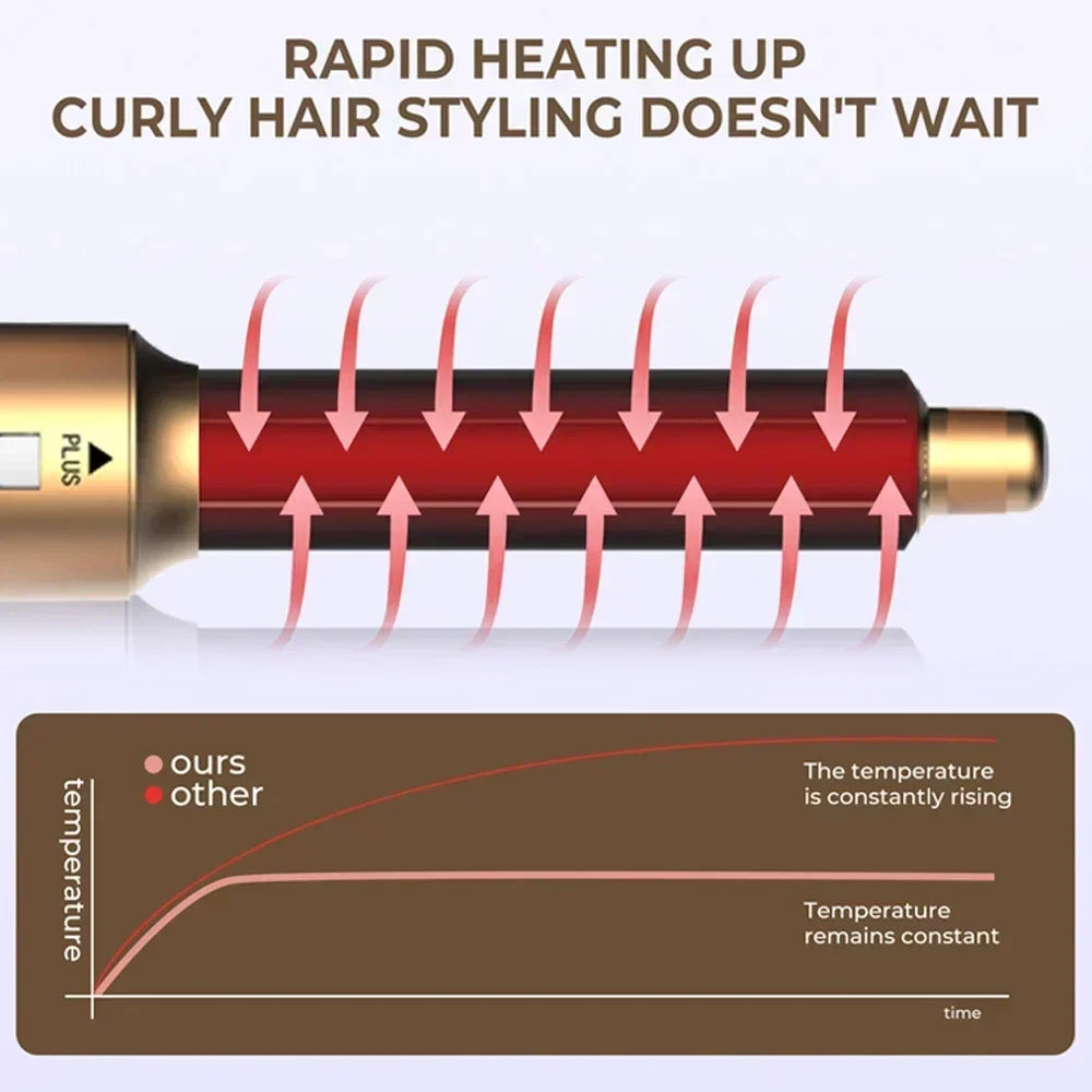 6 in 1 Hair Dryer One-step Hot Air Comb Set Professional Air styling Curling Iron Hair Straightener Styling Tool Hair Dryer