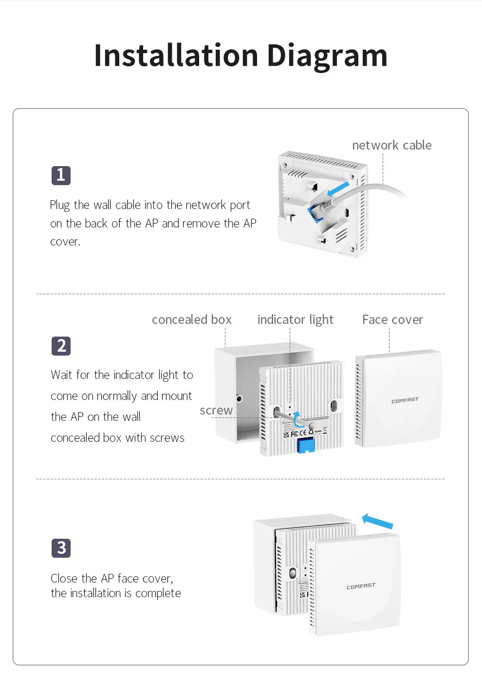 Comfast AX1500 Wifi 6 Access Point In Wall AP Gigabit 5G+2G MU-MIMO Signal Booster 86 Panel 48V POE Indoor Hotel Extender Router.