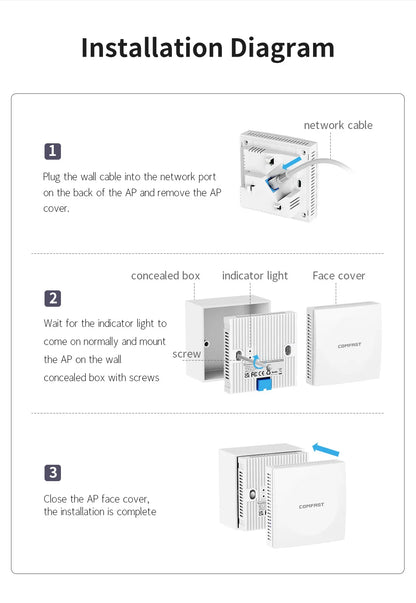 Comfast AX1500 Wifi 6 Access Point In Wall AP Gigabit 5G+2G MU-MIMO Signal Booster 86 Panel 48V POE Indoor Hotel Extender Router.