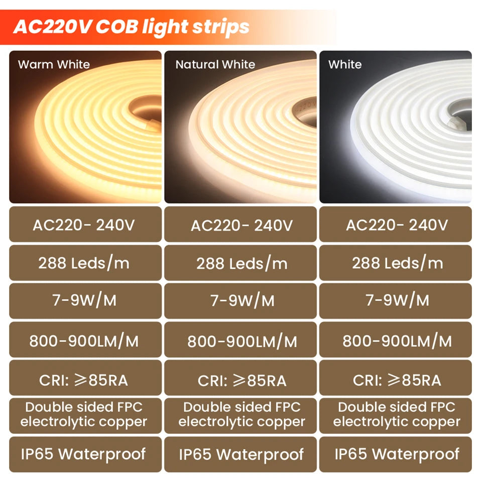1m-35m Surper Brightness COB LED Strip Light 288LEDs/M RA90 220V Outdoor Waterproof Silicone Tube for Yard Swimming Pool Pathway