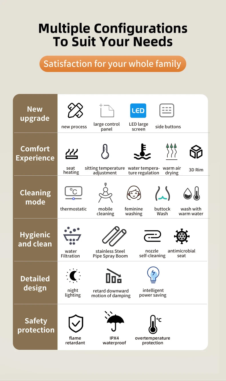 Intelligenter elektronischer Toilettensitzbezug – kabellose Fernbedienung, 3-in-1-Warmsystem, wassersparend – beheizt, trocken, waschen für modernes Badezimmer
