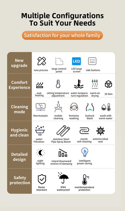 Intelligenter elektronischer Toilettensitzbezug – kabellose Fernbedienung, 3-in-1-Warmsystem, wassersparend – beheizt, trocken, waschen für modernes Badezimmer