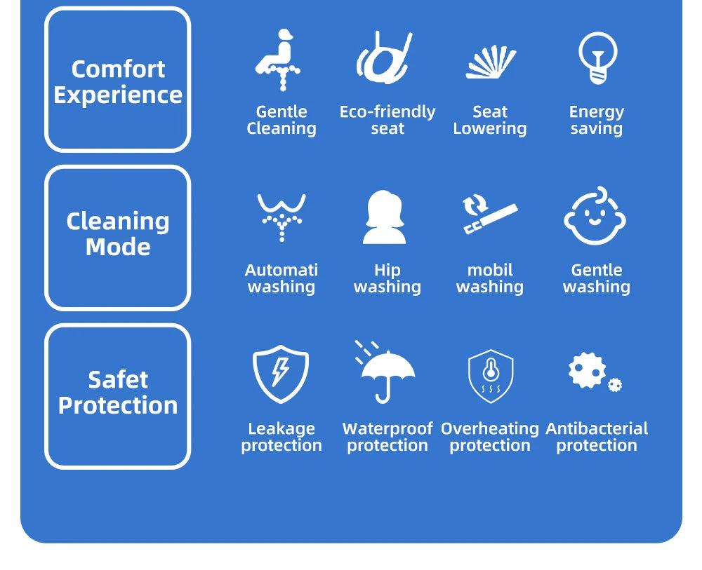Intelligenter Bidet-Toilettensitz für Badezimmer, beheizter Sitz, langsames Schließen, warmer Trockner, hinten vorne, waschbar, warmes Wasser, Fernbedienung, Nachtlicht