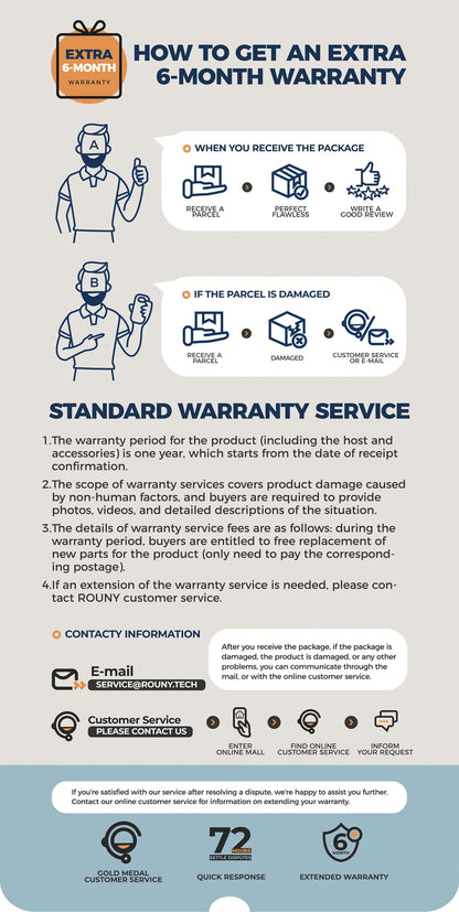 ROUNY 4-in-1 Hand Immersion Blender 1000W Powerful, Stainless Steel Stick Food Mixer,700ml Mixing Beaker,500ml Processor, Whisk.