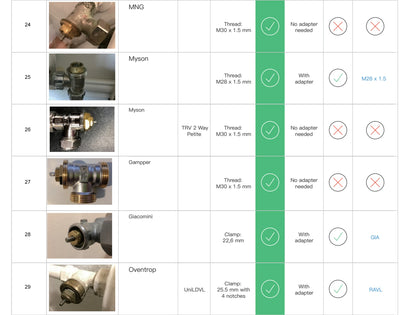 GIRIER Tuya Smart Radiator Thermostat, ZigBee Thermostatic Radiator Valve, Mini TRV for Heating, Works with Alexa Google Home