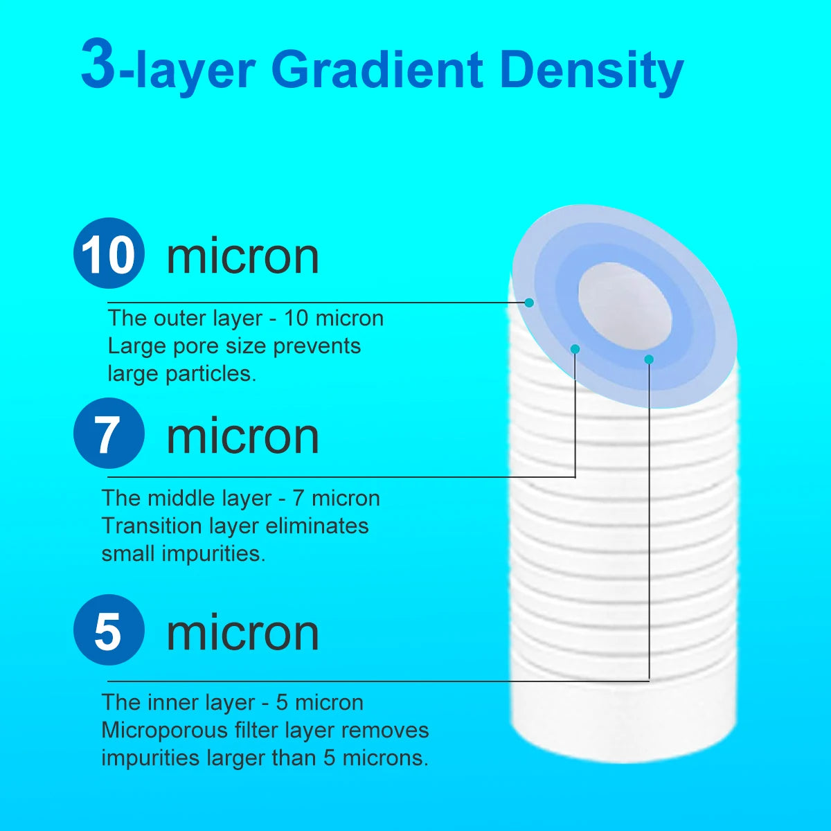 ALTHY 5 Micron Whole House Sediment Water Filter System Prefilter Purifier, 10 Inch PP cotton Pre filter.
