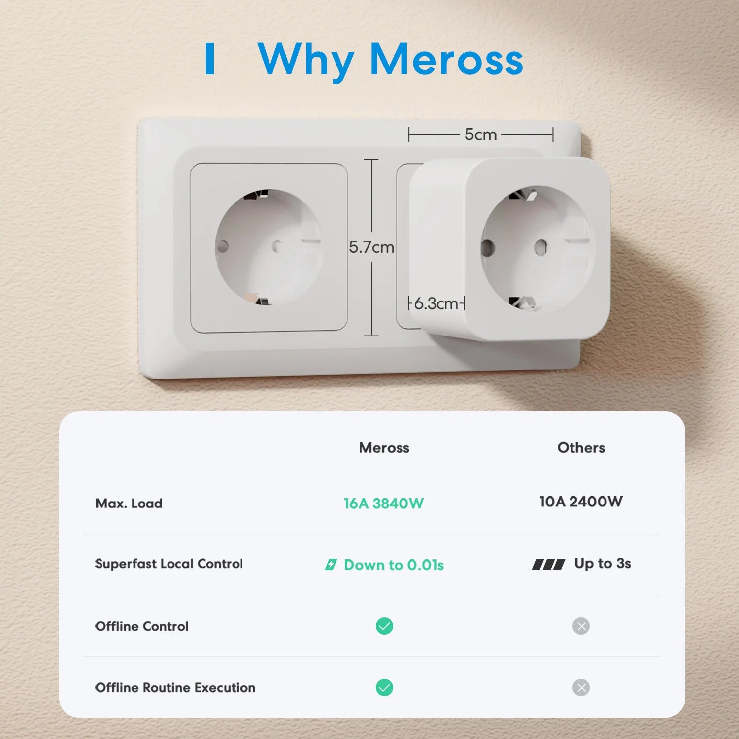 Meross 16A HomeKit Smart Plug EU WiFi Steckdose Fernbedienung Sprachsteuerung Unterstützung Alexa Google Assistant SmartThings.