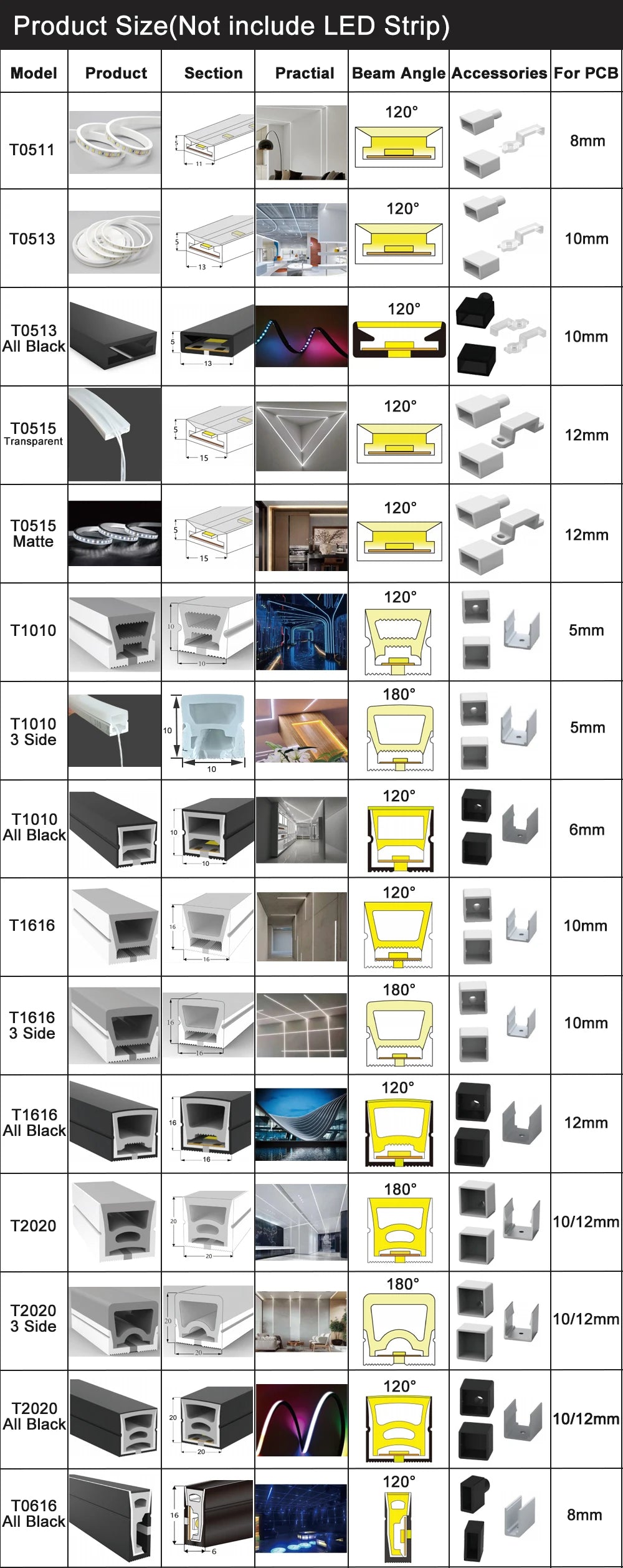 IP67 Waterproof Led Neon Silicone Flexible Cover Tube Suitable For WS2812B WS2811 5050 RGB 5mm 8mm 10mm 12mm PCB Light Strip.
