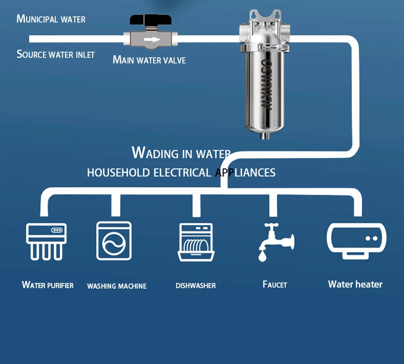 Whole house sediment filter  water filter system 40μm 316 stainless steel mesh.