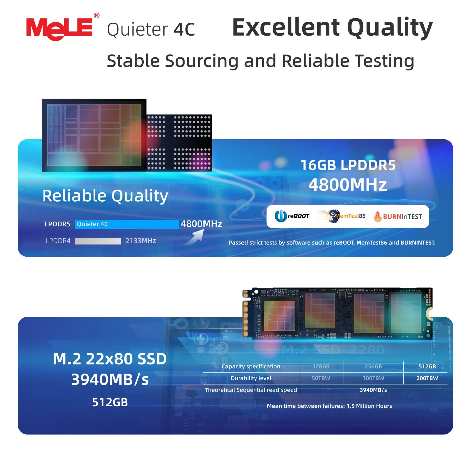 MeLE Quieter4C N150 Fanless Mini PC 32GB LPDDR5 512GB Micro Desktop Computer,4K,Dual HDMI,All-in-One USB-C WiFi 5 BT5.1 Ethernet.