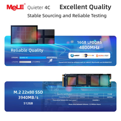 MeLE Quieter4C N150 Fanless Mini PC 32GB LPDDR5 512GB Micro Desktop Computer,4K,Dual HDMI,All-in-One USB-C WiFi 5 BT5.1 Ethernet.