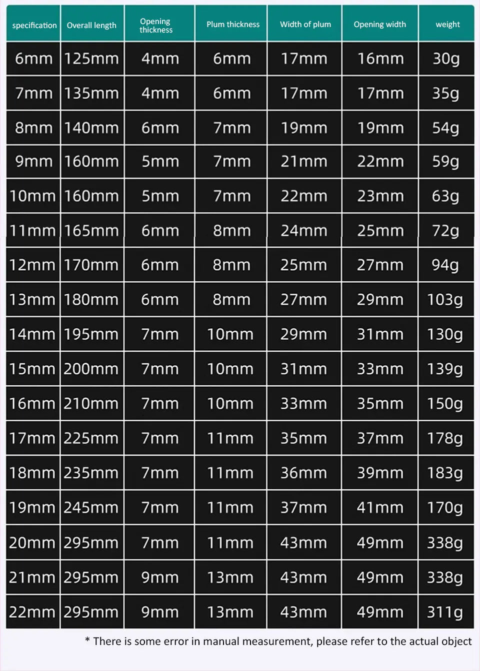 1PC 6-22mm Kombination Ratsche Dual-zweck Schlüssel Metric Universal Spanner arbeitssparende Anti Slip reparatur Werkzeug Hand Werkzeug