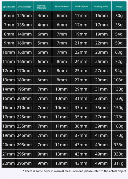 1PC 6-22mm Kombination Ratsche Dual-zweck Schlüssel Metric Universal Spanner arbeitssparende Anti Slip reparatur Werkzeug Hand Werkzeug