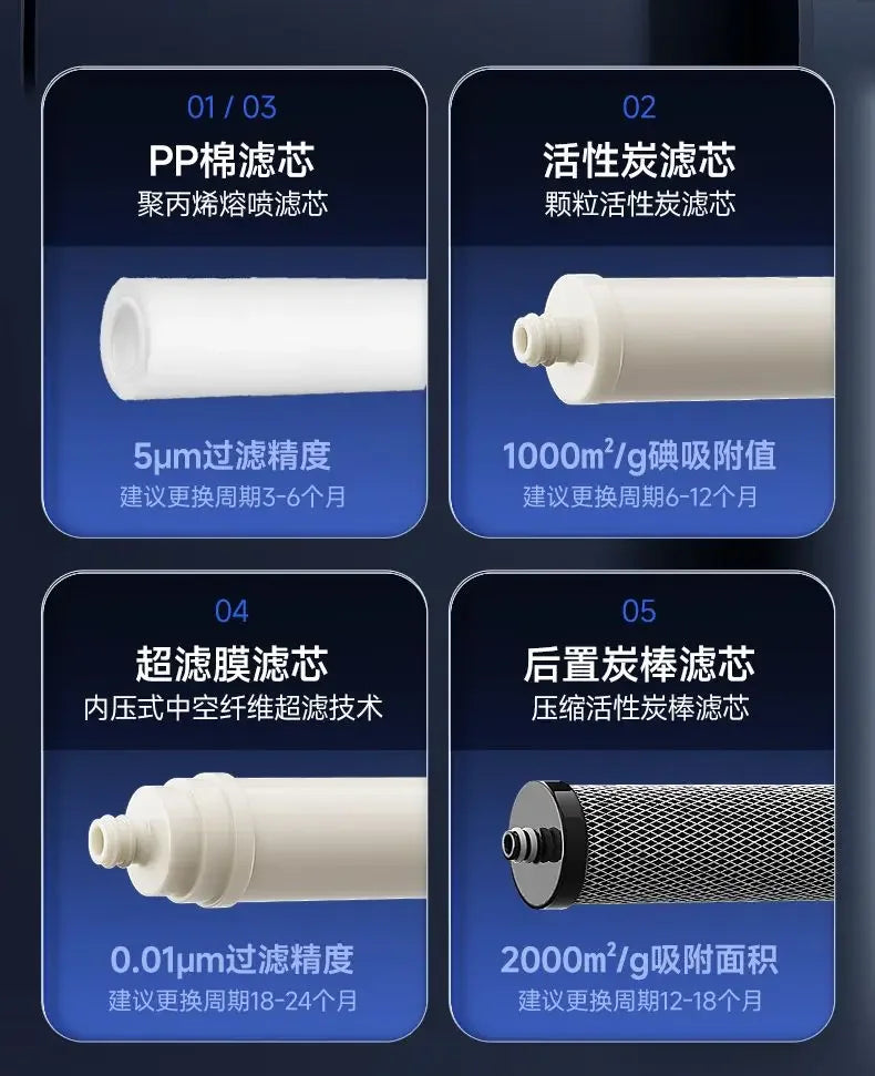 Home Ultrafiltration Direct-Drink Water Purifier: Kitchen, Commercial, Under-Sink.