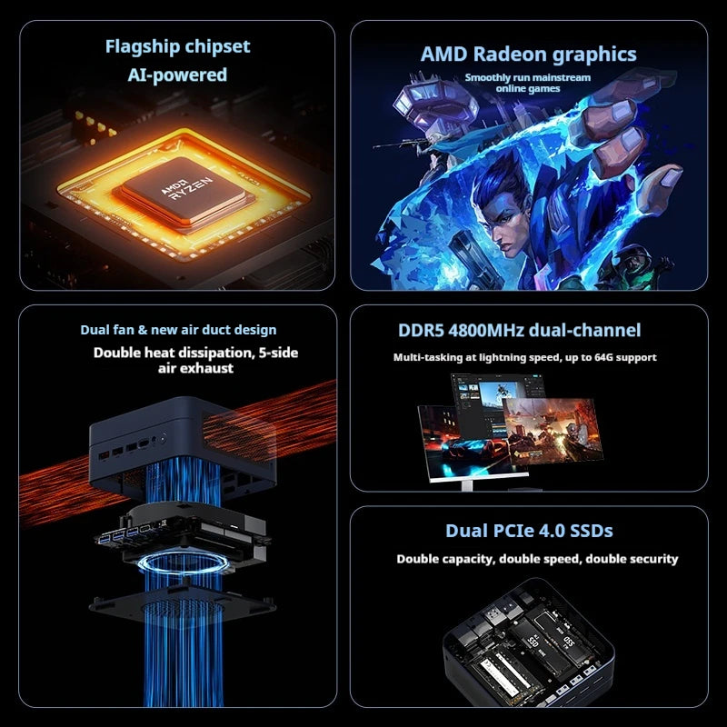 Mini Host Amd Ryzen R7-7735hs 8745hs Ddr5 70w  Wifi6 4k Pcie4.0 Ssd High-End Gaming Desktop Mini Host Diy Barebone System.