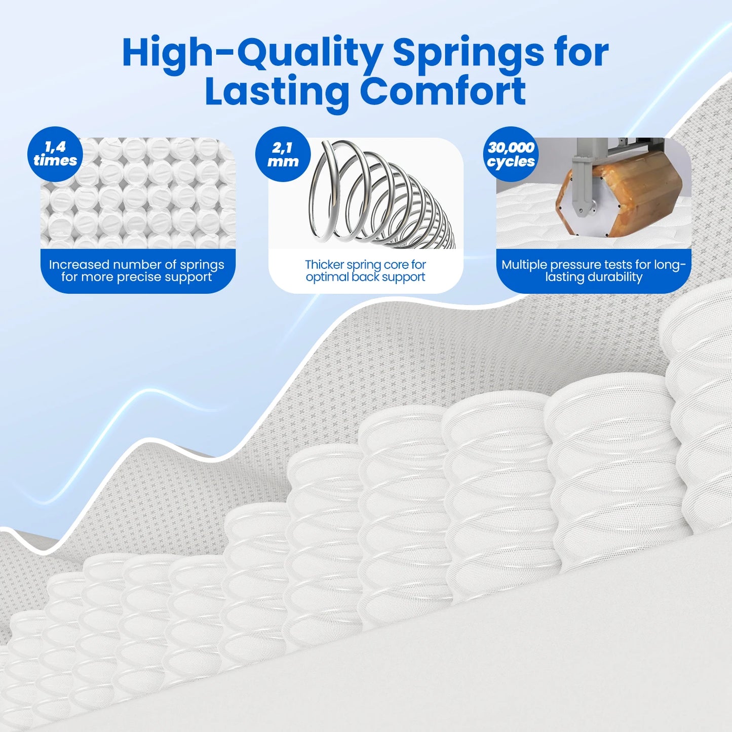 Daccormax-Matratze 90 x 200, Taschenfederkernmatratze 22 cm, ergonomisches Design, 7 Zonen, antiallergische Matratze mit waschbarem Bezug
