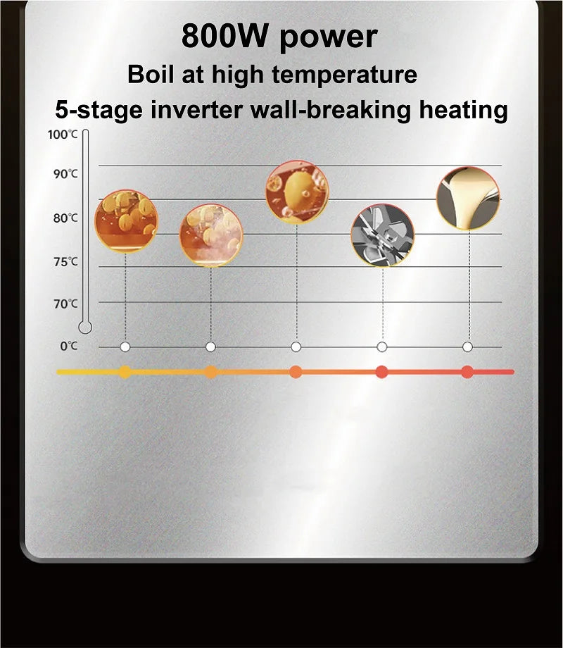 110V/220V Soy Milk Machine Electric Juicer Multifunctional Wall Breaking Machine Kitchen Auto Heating Rice Paste Machine 1200ml.