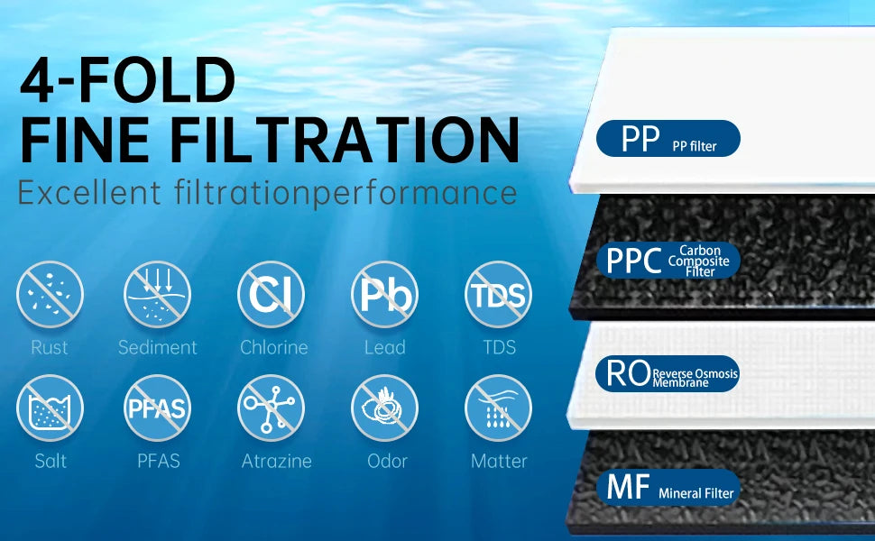 OSWNKW Reverse Osmosis Water Filtration System - 600GPD High Flow, Tankless, Reduced TDS, Compact, 1:2 Drain Ratio, Mineralized.