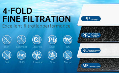 OSWNKW Reverse Osmosis Water Filtration System - 600GPD High Flow, Tankless, Reduced TDS, Compact, 1:2 Drain Ratio, Mineralized.