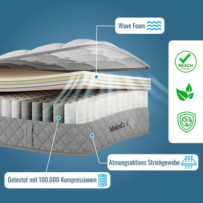Orthopädische Kaltschaummatratze 90 x 200 cm, Matratze mit 7-Zonen-Taschenfederkernen, mittelfest – OEKO-TEX ®    Zertifiziert