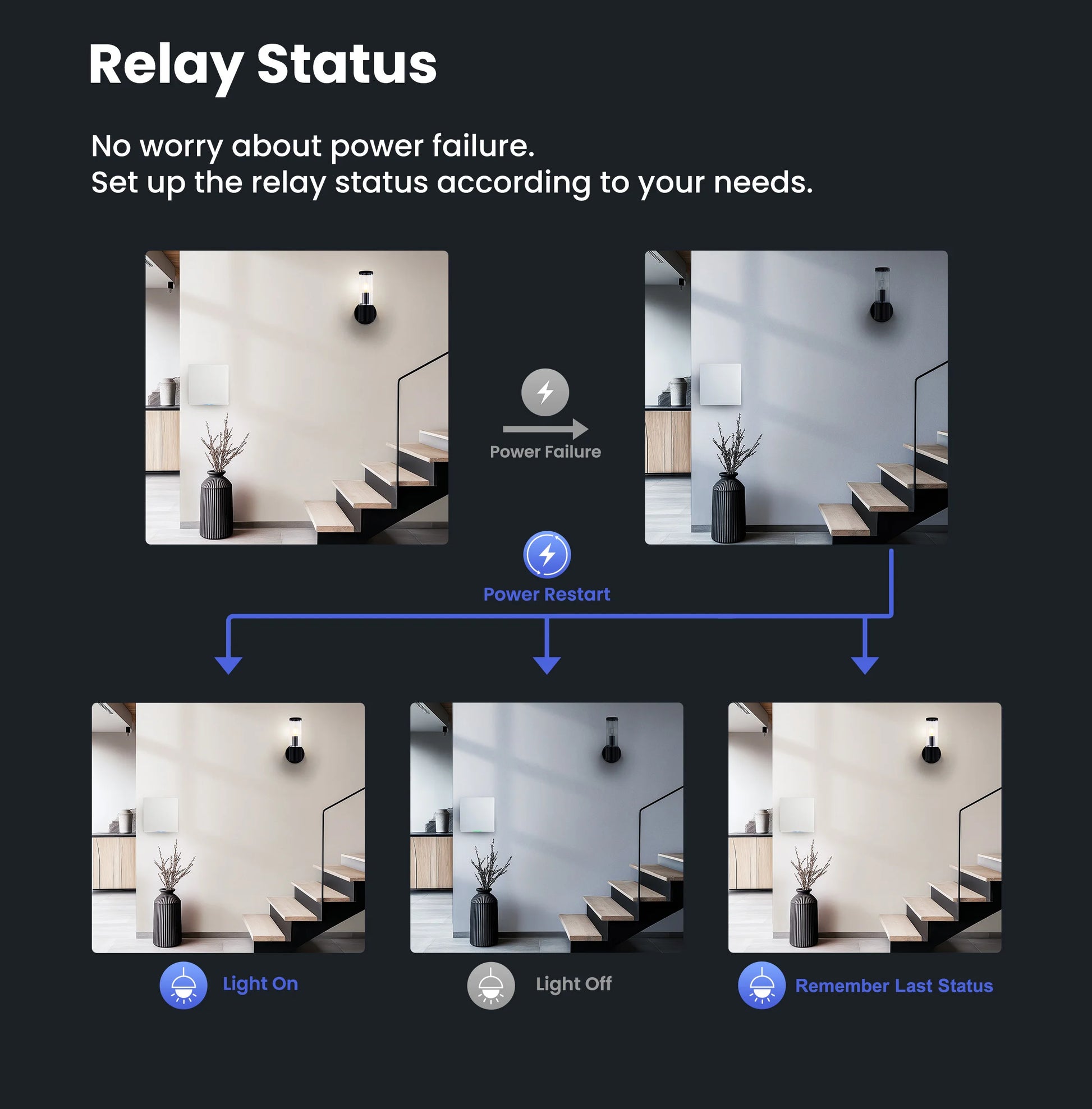 GIRIER Smart Lichtschalter WiFi Druckknopf Wandschalter Neutralleiter erforderlich 1/2/3/4 Gang Funktioniert mit Tuya Alexa Google Home.
