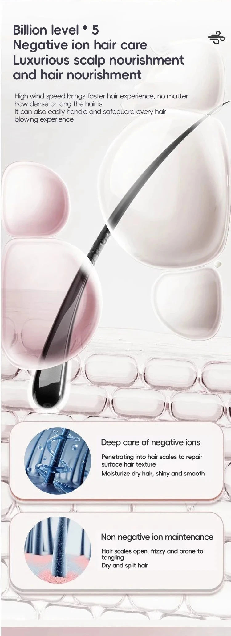 Negative ion hair dryer with high speed and no blades High power silent and quick drying Portable, suitable for home and travel.