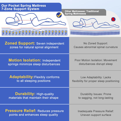 Daccormax-Matratze 90 x 200, Taschenfederkernmatratze 22 cm, ergonomisches Design, 7 Zonen, antiallergische Matratze mit waschbarem Bezug