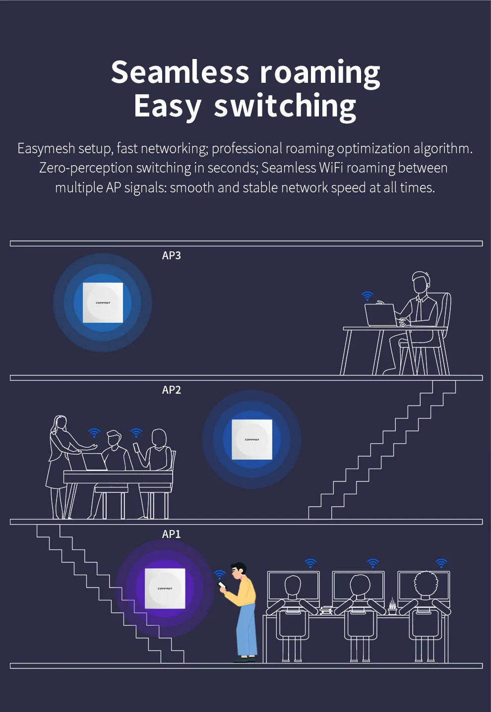 Comfast AX1500 Wifi 6 Access Point In Wall AP Gigabit 5G+2G MU-MIMO Signal Booster 86 Panel 48V POE Indoor Hotel Extender Router.