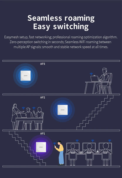 Comfast AX1500 Wifi 6 Access Point In Wall AP Gigabit 5G+2G MU-MIMO Signal Booster 86 Panel 48V POE Indoor Hotel Extender Router.