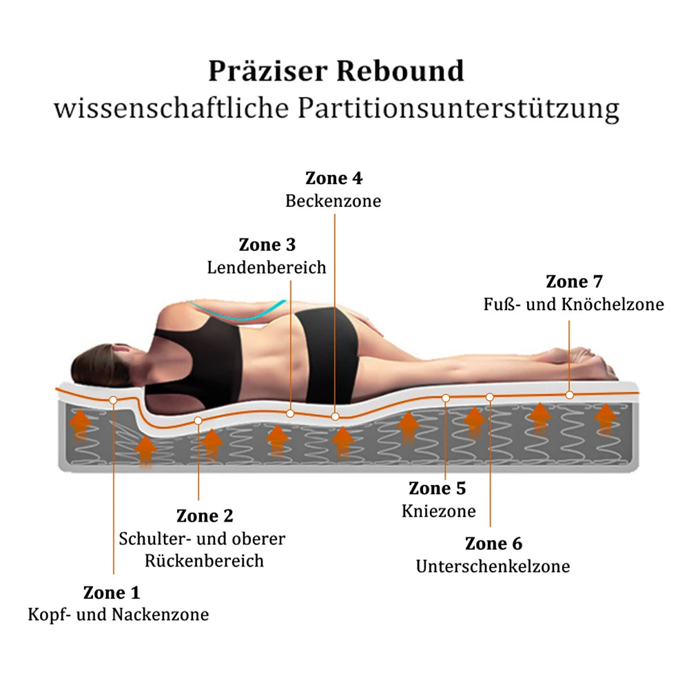 Federkernmatratze, 7 Zonen Kalschaummatratze, 140 x 200 cm, 100 % Oeko-Tex-Verschmutzung getestet, versteckte Mikrofaser-Referenztopping