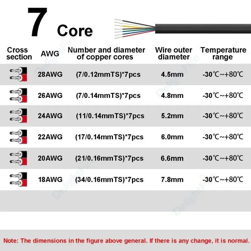 2 3 4 5 6 7 8 Core LED Extension Round Cable Automotive Flexible PVC Sheathed Wire For Outdoor LED Strip Lights Audio Speakers