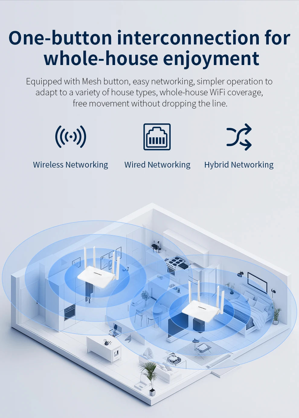 Comfast AX3000 WiFi6 Mesh System Wireless Router 5*5 dBi Antennas Wifi6 Mesh WiFi Router Easy Mesh/Andlink Gigabit Network Ports