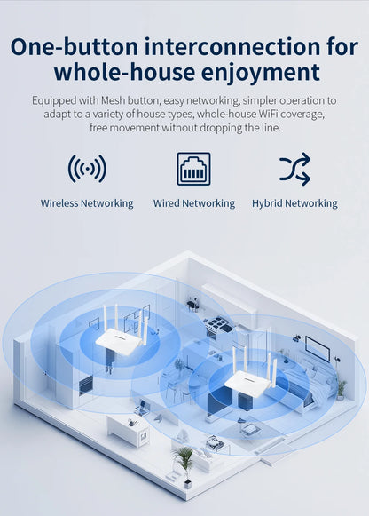Comfast AX3000 WiFi6 Mesh System Wireless Router 5*5 dBi Antennas Wifi6 Mesh WiFi Router Easy Mesh/Andlink Gigabit Network Ports
