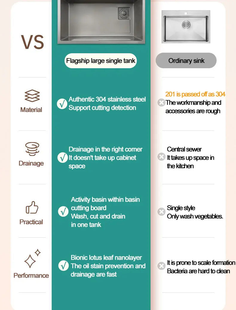 Thickening 304 stainless steel nano-coated Kitchen Sink Large-Capacity Single Sink Wear-Resistant Grey tank