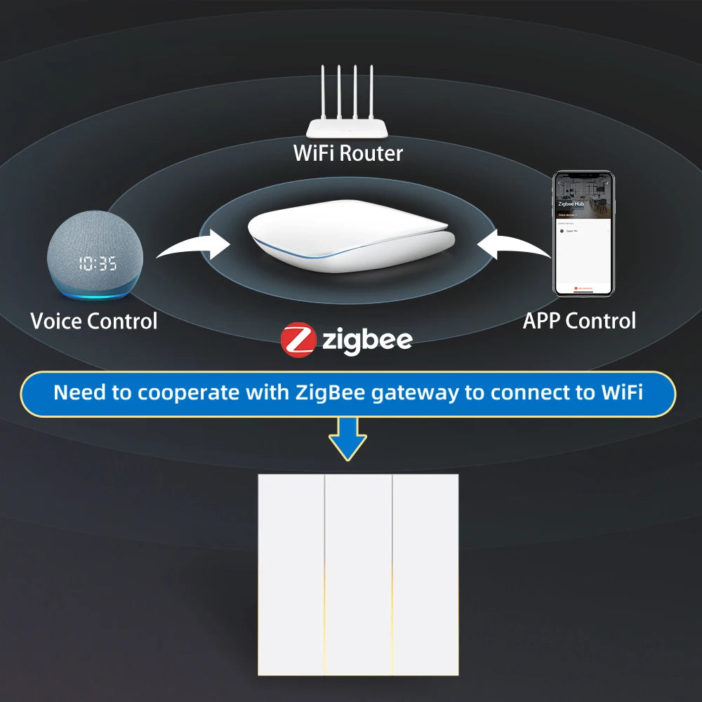 AVATTO Tuya WiFi/ZigBee EU Smart Licht Schalter 1/2/3/4Gang Taste Schalter mit Umgebungs Licht Funktioniert mit Alexa Google Home Alice.