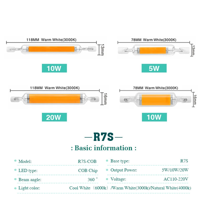 Superhelle LED R7s COB-Glasröhre 5 W 10 W 20 W 78 mm 118 mm J78 J118 Maisglühbirne AC 220 V 110 V Heim-Halogenlampe ersetzen.